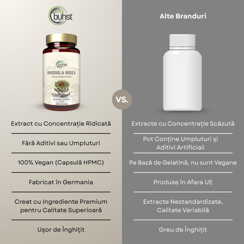 Rhodiola Rosea - 90 de capsule