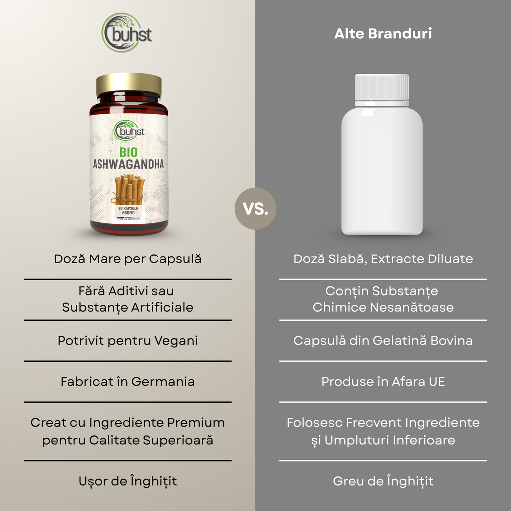Ashwagandha BIO
