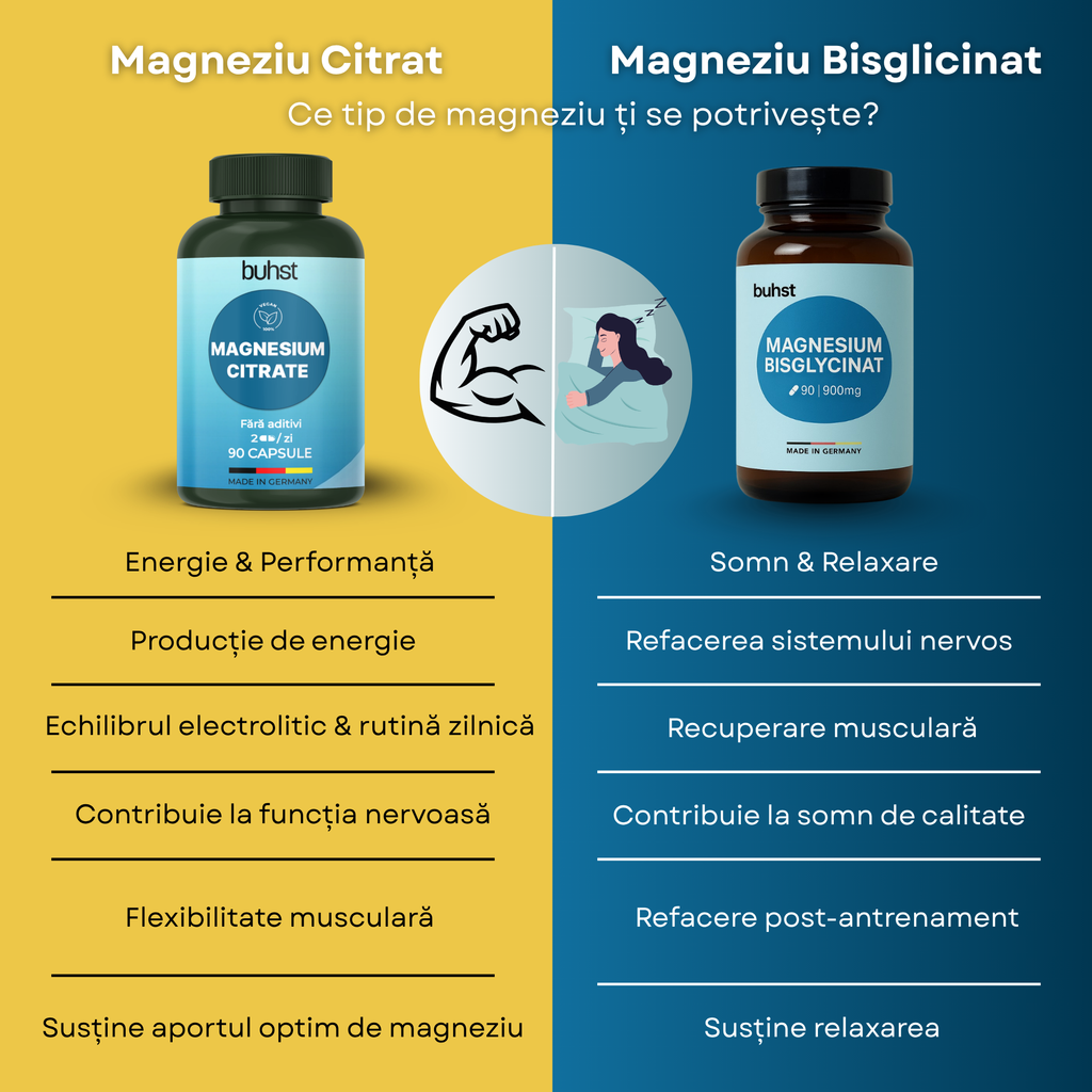 Citrat de magneziu
